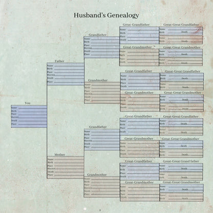 Individual Family History Scrapbook Pages II