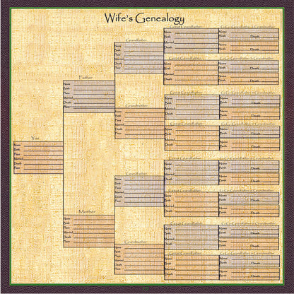 Individual Family History Egyptian Theme Scrapbook Pages